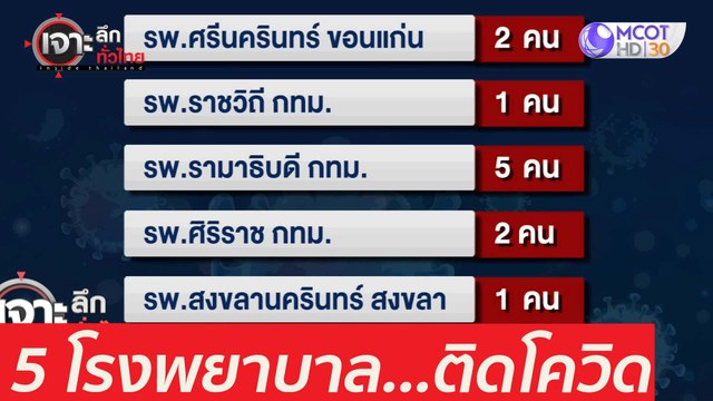 5 โรงพยาบาล...ติดโควิด : เจาะลึกทั่วไทย (9 เม.ย. 64)