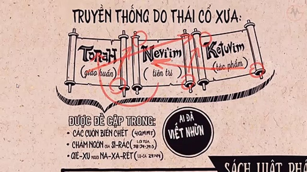 GIỚI THIỆU CỰU ƯỚC || Tổng Quan Kinh Thánh