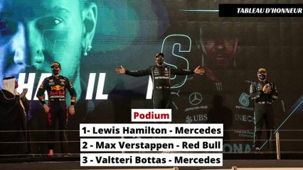 Grand Prix de Bahreïn de F1 : le débrief