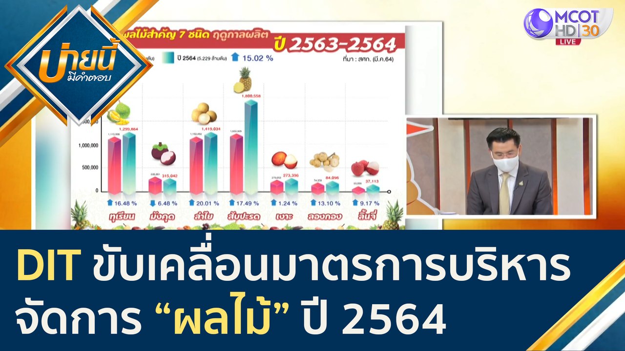 "กรมการค้าภายใน" ขับเคลื่อนมาตรการบริหารจัดการ...
