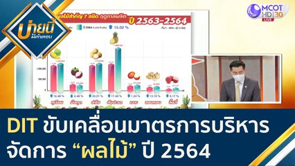 "กรมการค้าภายใน" ขับเคลื่อนมาตรการบริหารจัดการ “ผลไม้” ปี 2564 | บ่ายนี้มีคำตอบ (9 เม.ย. 64)