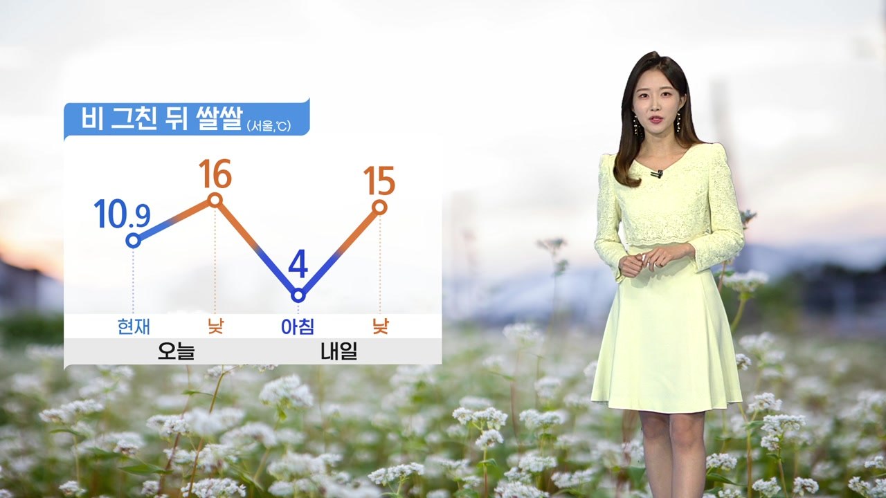 [날씨] 오늘 오후부터 맑아져...낮부터 찬 바람 불며 '쌀쌀'  / YTN