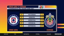 Analizamos el Cruz Azul vs Chivas: Agenda FS