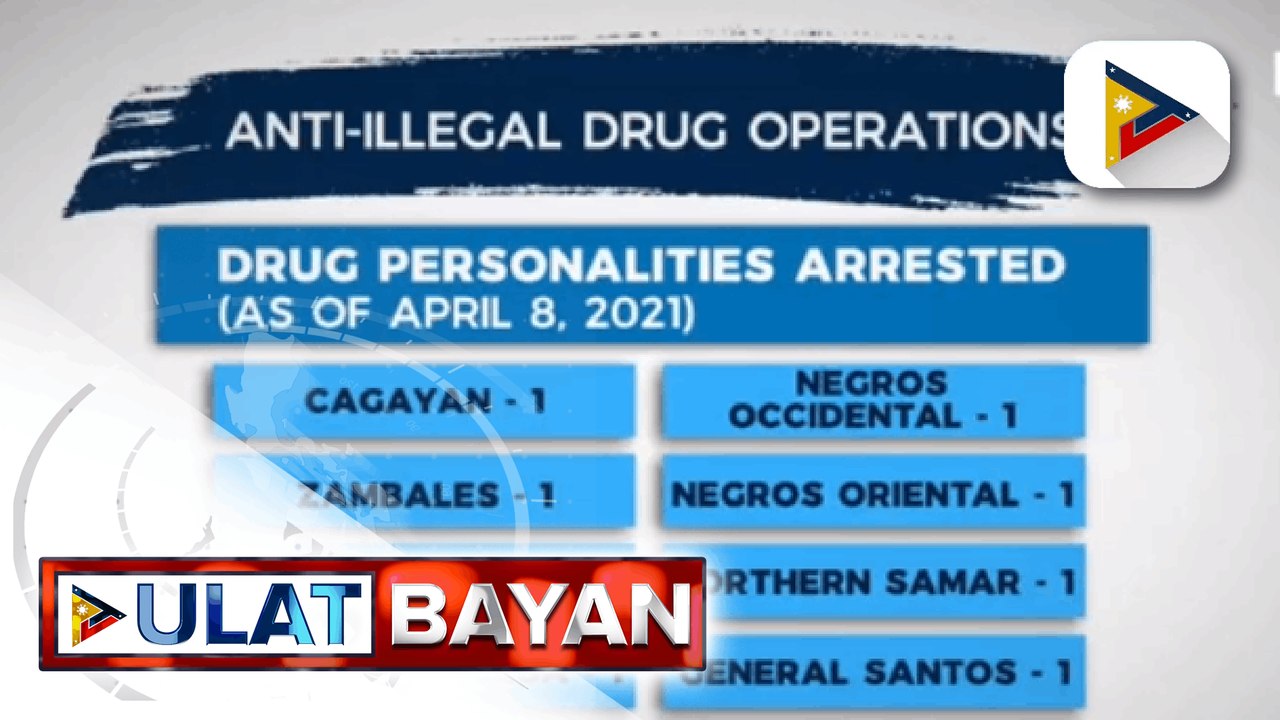 78 indibidwal ang naaresto sa anti-illegal drug operation ng awtoridad sa loob ng apat na araw