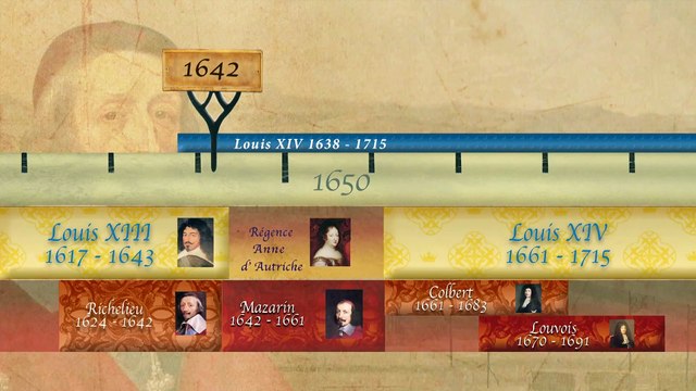 Louis XIV - Roi de France (1643-1715) - Le Roi-Soleil (partie 1)