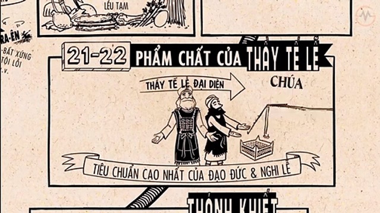 LÊ-VI KÝ || Tổng Quan Kinh Thánh