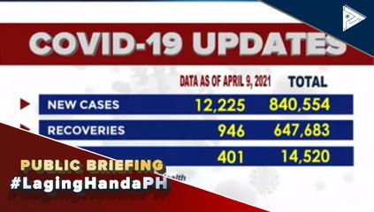 Confirmed cases of COVID-19 as of April 10, 2021