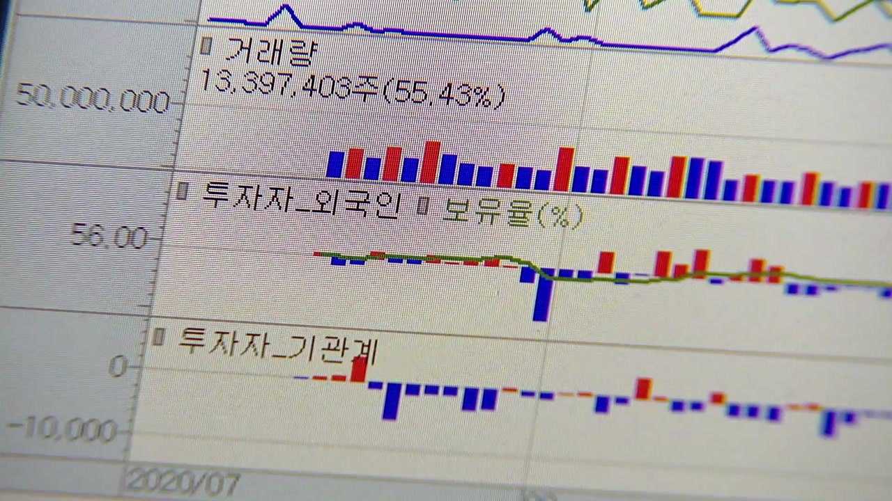 코스피, 외국인 귀환하나?..."원화 강세 지속 여부 주목“ / YTN
