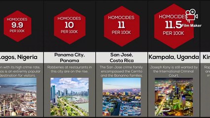 The Most Dangerous Places In The World Comparison