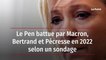 Le Pen battue par Macron, Bertrand et Pécresse en 2022 selon un sondage