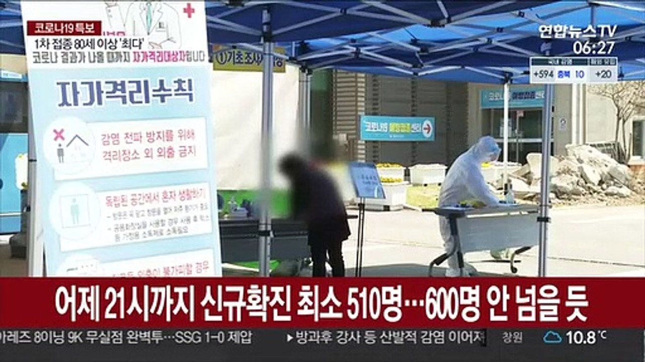 어제 21시까지 신규확진 최소 510명…600명 안 넘을 듯