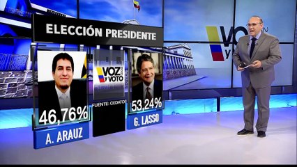 Guillermo Lasso ganador de la segunda vuelta electoral, según encuestadora Cedatos