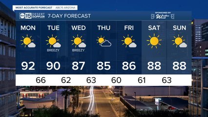 FORECAST: Warm weather to wrap up the weekend