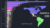 AMERICA - Gross national income (GNI) per capita 1993 - 2019