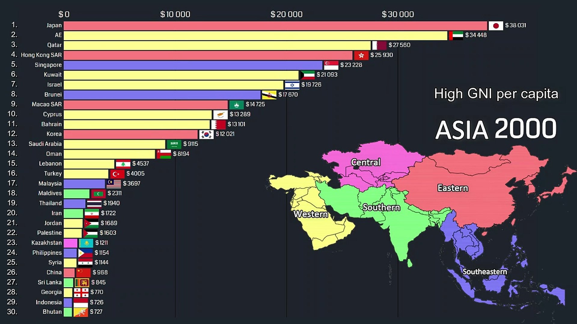 ASIA - Gross national income (GNI) per capita 1992 - 2019 - Vídeo  Dailymotion