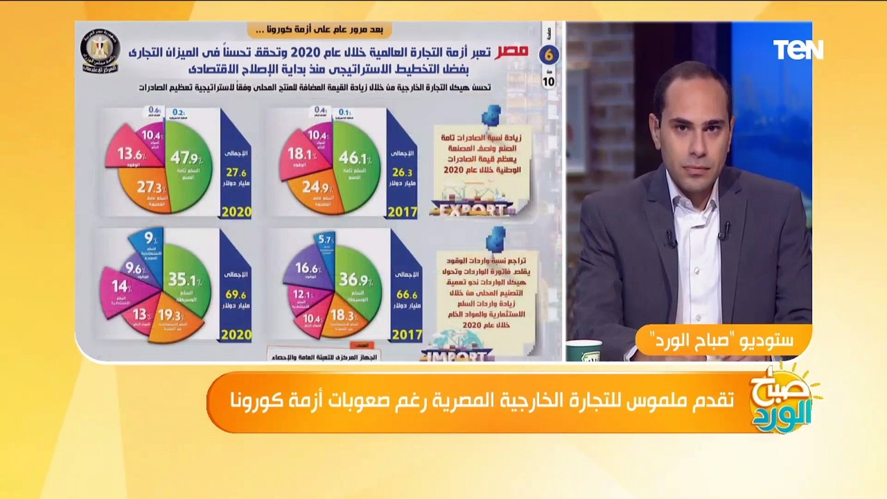 خبير اقتصادي: مصر ضمن أفضل 10 دول في معدلات الن...