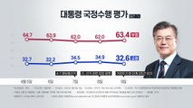[더뉴스-더인터뷰] 대통령 지지율 33.4% 역대 최저치...부정평가는 최고치 / YTN