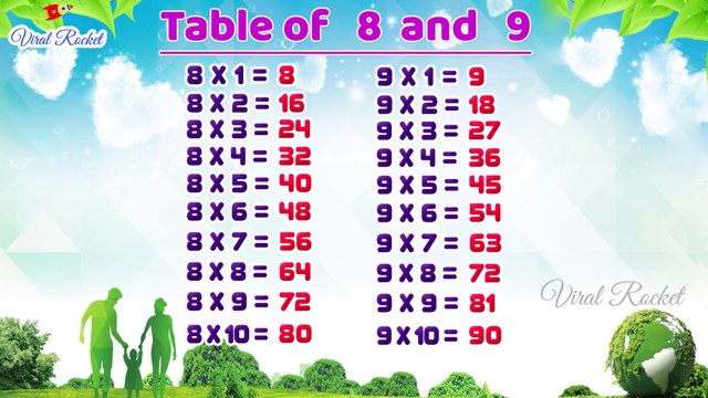 Learn Table of 8 and 9 in English | Multiplication Tables | 8, 9 Tables | Learn Maths | Math Tables | Viral Rocket