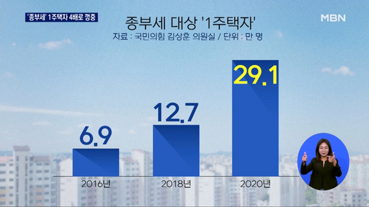 '1주택' 종부세 대상 4배로 ↑…재산세 부담률 OECD보다 높아