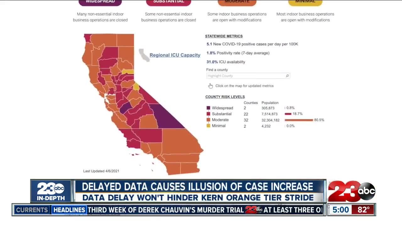 23ABC IN-DEPTH: Delayed data causes the illusio...