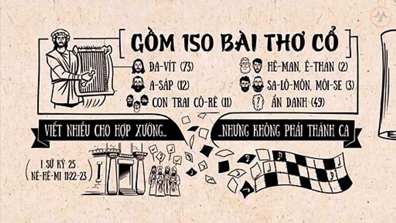 THI THIÊN || Tổng Quan Kinh Thánh