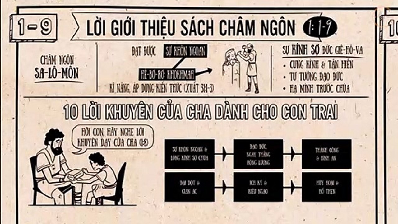 CHÂM NGÔN || Tổng Quan Kinh Thánh