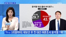 [MBN 프레스룸] 윤석열 지지율 또 1위