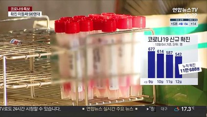 "4차 유행 문턱 위기 상황"…경로 불분명 28%