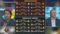 Así el calendario del Real Madrid y Barcelona: El Chiringuito