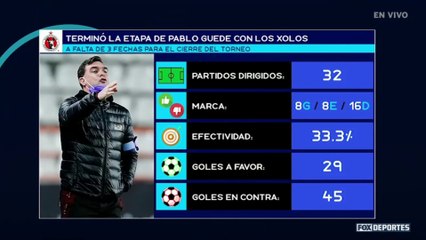 ¿Merecida salida de Guede de Xolos?: FOX Sports Radio