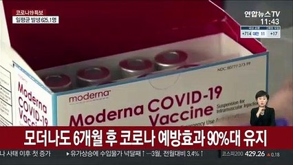 모더나도 6개월 후 코로나 예방효과 90%대 유지