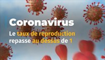 Coronavirus en Belgique : le taux de reproduction repasse au dessus de 1