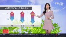 [날씨] 내일 출근길까지 한파…극심한 일교차 유의