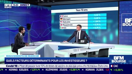 Zakaria Darouich (CPR AM) : Quels facteurs déterminants pour les investisseurs ? - 14/04