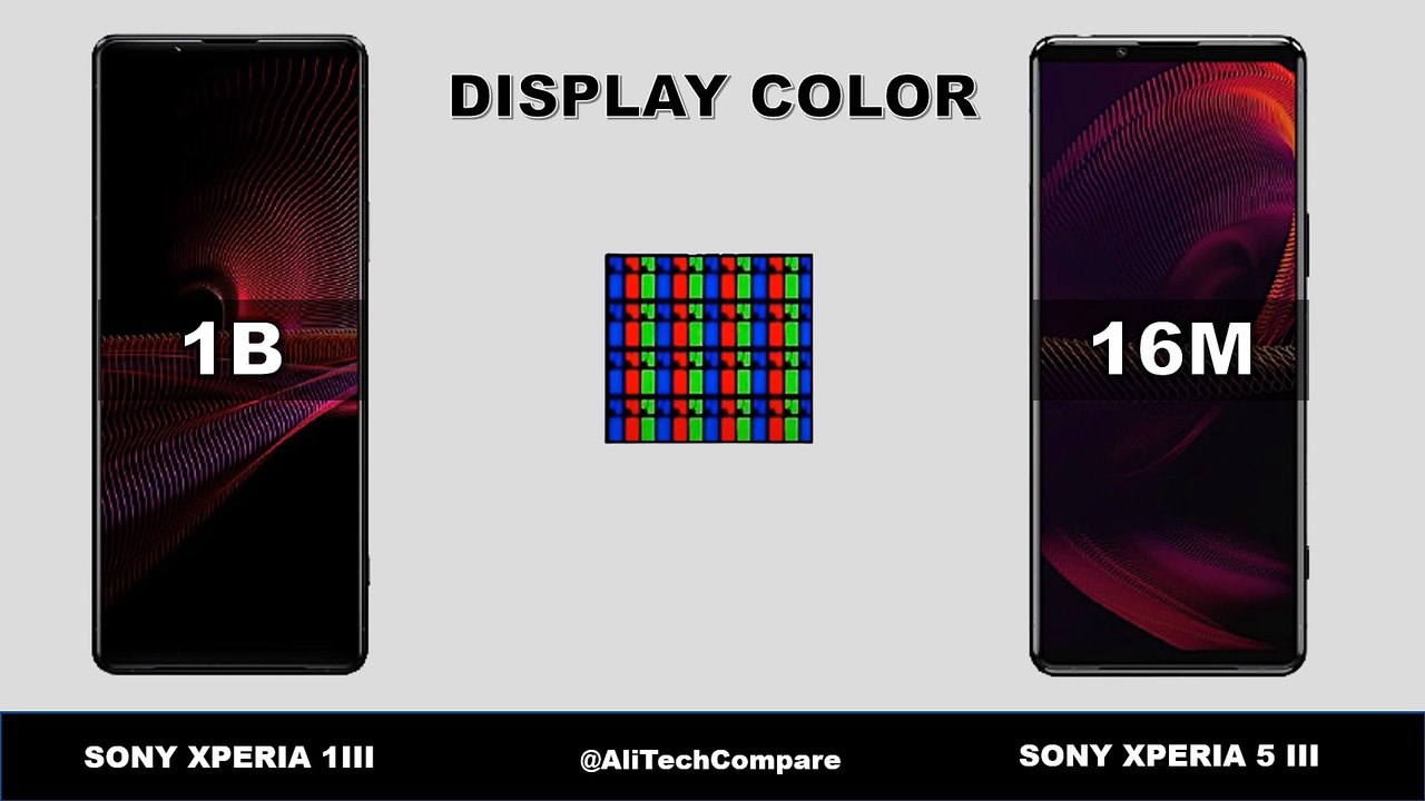 SONY XPERIA 1III VS SONY XPERIA 5III || SPECIFICATION COMPARISON
