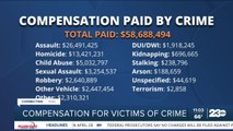 California Victim Compensation Board helps victims of crimes