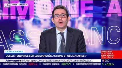 Jean-Jacques Friedman VS Bastien Rapoport: L'inflation au centre des préoccupations des marchés - 15/04