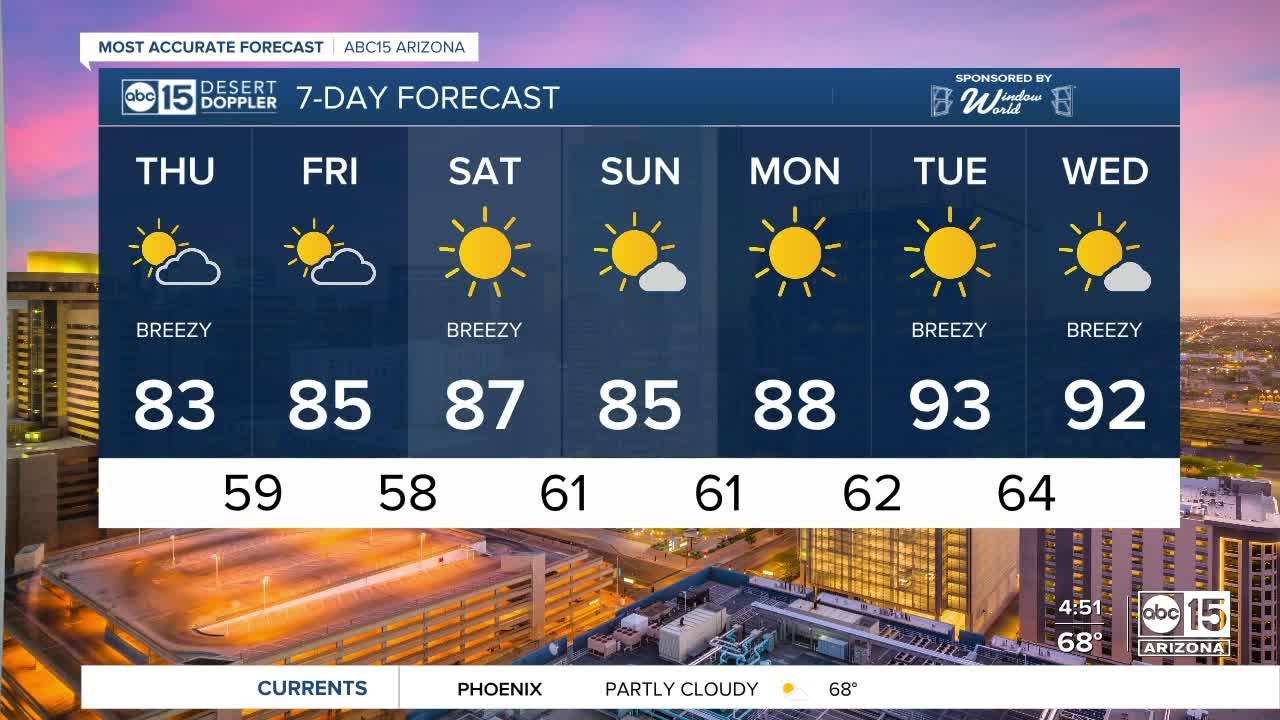 Thursday is bringing cooler temps in the low 80s