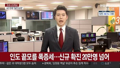 인도 끝모를 폭증세…신규 확진 20만명 넘어