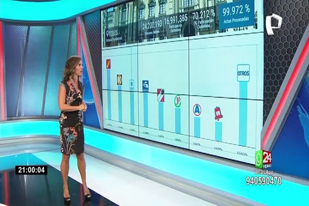 Resultados ONPE: Pedro Castillo y Keiko Fujimori encabezan conteo casi al 100% de actas procesadas