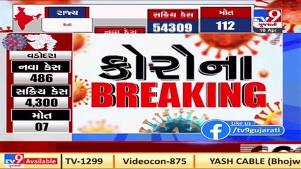 Ahmedabad's Nikol under 5-day self lockdown as Covid-19 cases rise