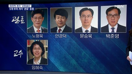 국토부 변창흠 장관 후임에 노형욱…5개 부처 개각