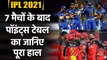 IPL 2021: Bangalore tops the Points Table after 7 Matches so far, CSK is at bottom | वनइंडिया हिंदी