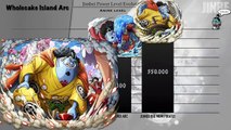 One Piece Jimbei Power Level Evolution | Bounty & New Powers Theory | Anime Level