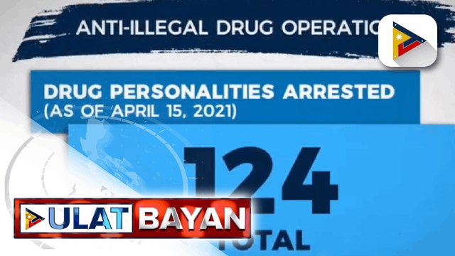 124 na indibidwal arestado ng awtoridad sa loob ng tatlong araw