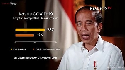 Kasus Covid-19 Turun, Jokowi Larang Mudik Lebaran 2021, Ini Pertimbangannya!