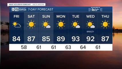 Filtered sunshine is the theme for Friday with a high of 84