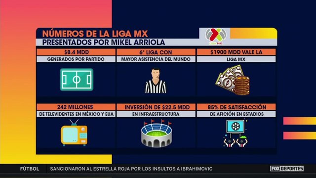 ¿La Liga MX presentó cifras infladas?: Agenda FS