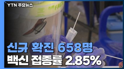 코로나19 신규 확진 658명...사흘 연속 6백명 대 / YTN