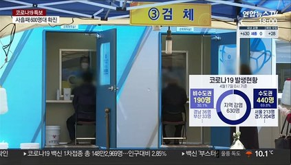 신규확진 사흘째 600명대…"아슬아슬한 안정세"